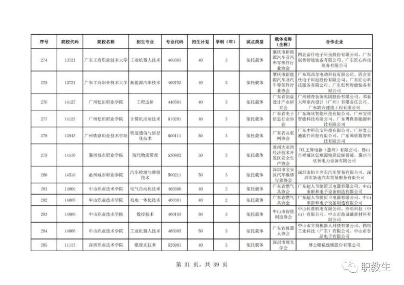 廣東省高職單招自主招生2023年招生院校和專(zhuān)業(yè)公布！-1