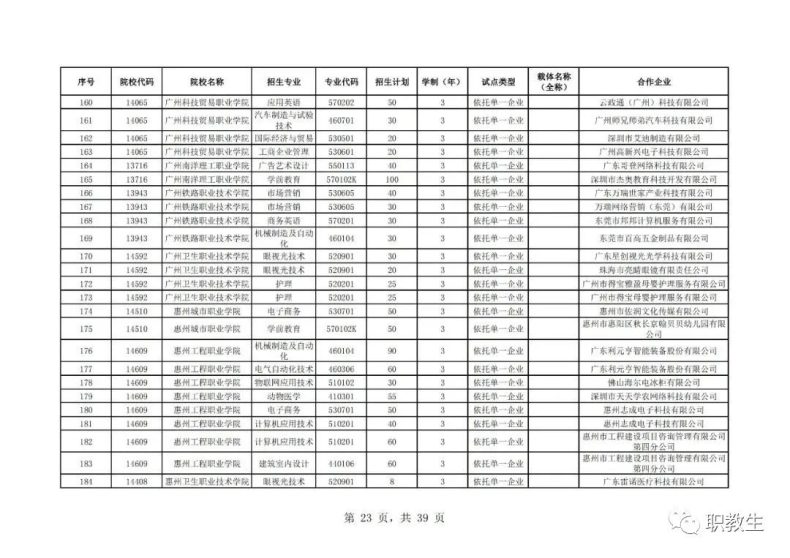 廣東省高職單招自主招生2023年招生院校和專(zhuān)業(yè)公布！-1