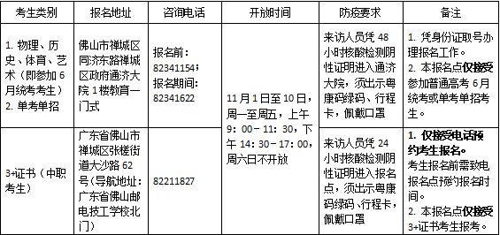 廣東“3+證書高職高考”報名點匯總-1