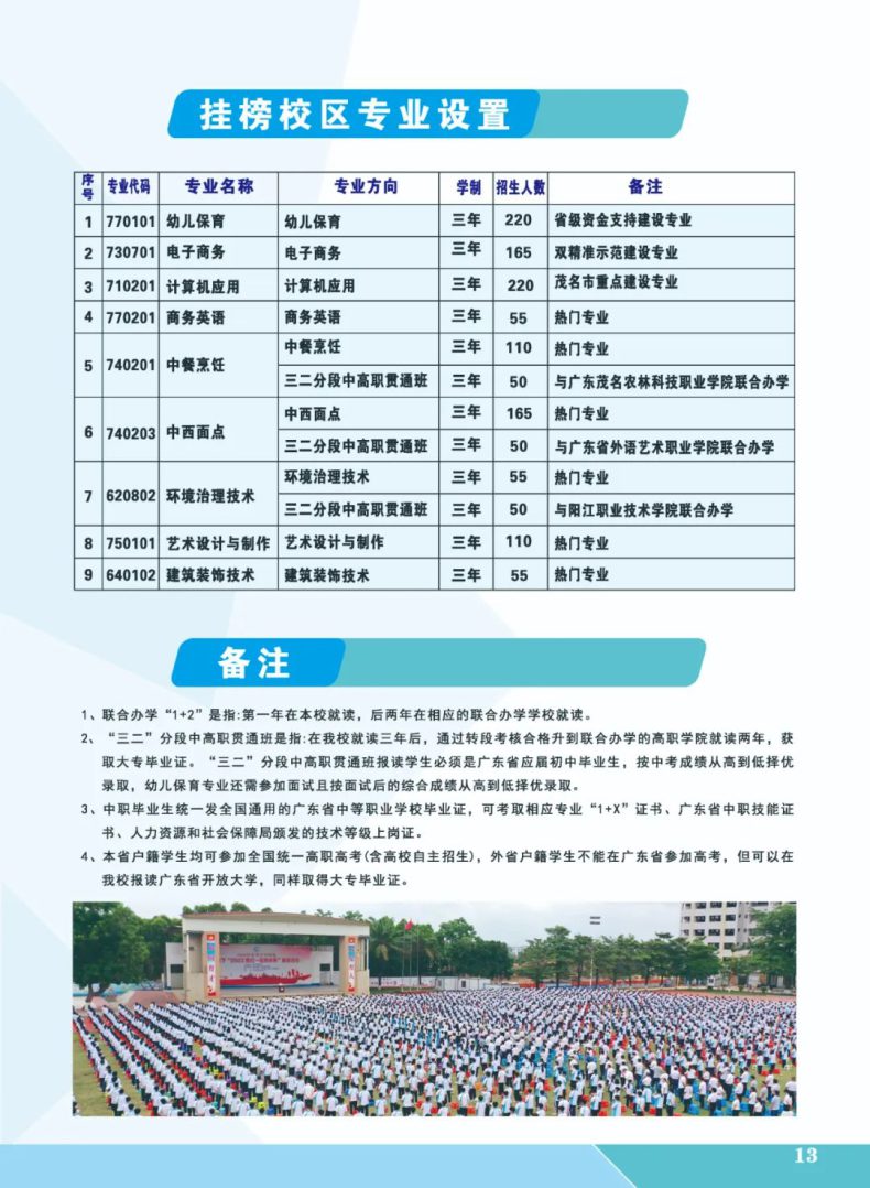 高州市第一職業(yè)技術(shù)學(xué)校2023年招生計(jì)劃（石鼓校區(qū)+）-1