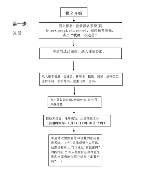 河源市衛(wèi)生學(xué)校關(guān)于2023年成人高考報(bào)名相關(guān)事宜的通知-1