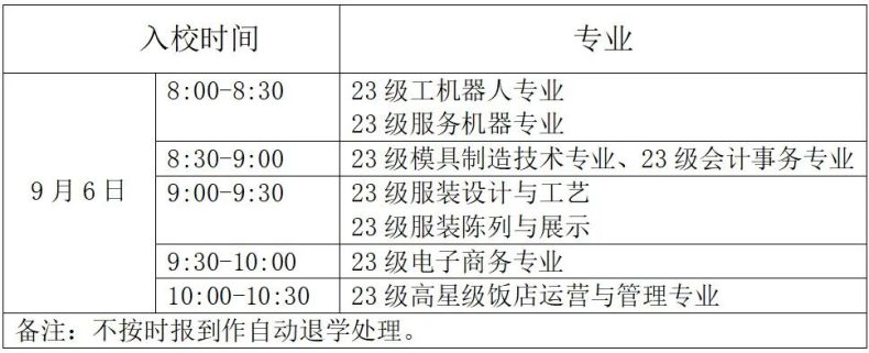 南海理工2023年新生入學(xué)報到指南-1