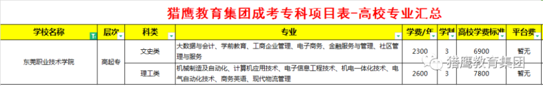 東莞職業(yè)技術(shù)學(xué)院成人高考（?？疲┱猩畔R總-1