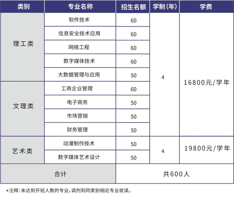 2023年廣東東軟學院應用本科招生-1