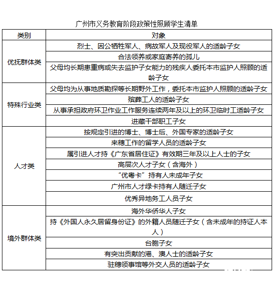 廣州小初高都有哪些升學(xué)方式？-1