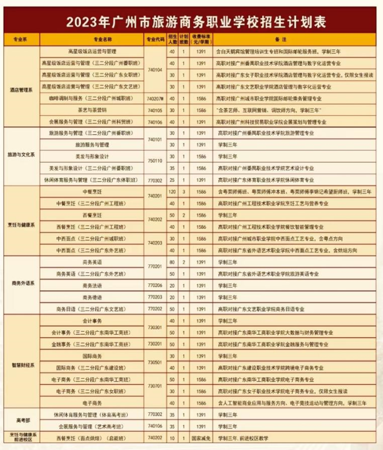 廣州市旅游商務(wù)職業(yè)學(xué)校2023年招生-1