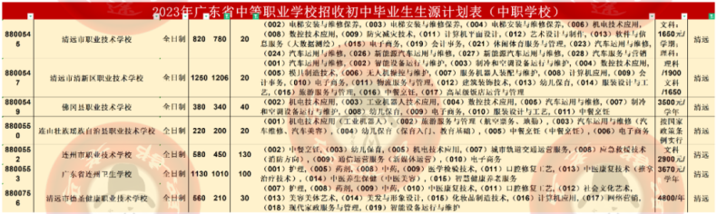 2023清遠市中職學(xué)校在清遠招生專業(yè)及人數(shù)-1