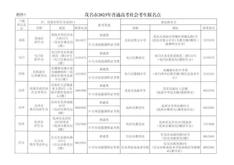 廣東省高職高考“3+證書(shū)”往年各市報(bào)考點(diǎn)-1