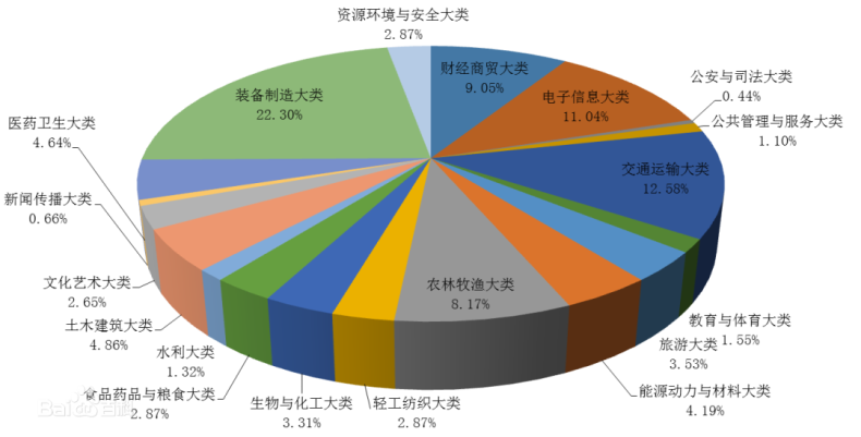 廣東14所專科是“雙高”院校，中職生可填報！-1