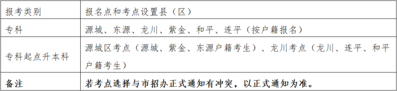 河源市衛(wèi)生學(xué)校關(guān)于2023年成人高考報(bào)名相關(guān)事宜的通知-1