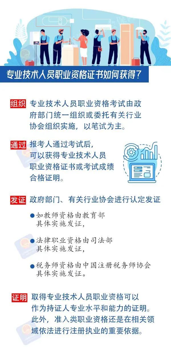 專業(yè)技術(shù)人員職業(yè)資格證書如何獲得？去哪兒查詢？-1