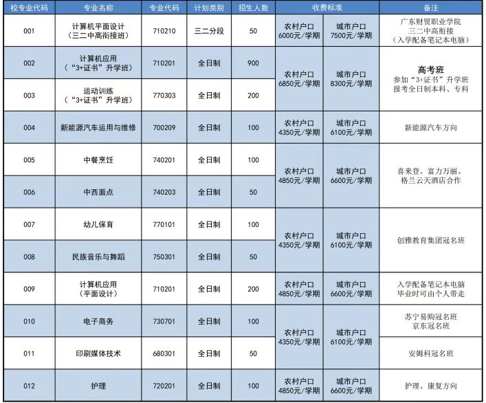 惠州市新華職業(yè)技術(shù)學(xué)校2023年秋季招生-1