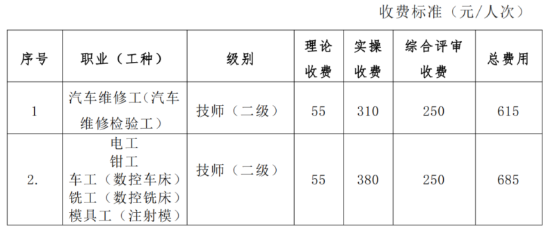 江門市技師學(xué)院2023年第四期技師（高級(jí)技師）培訓(xùn)班招生簡(jiǎn)章-1