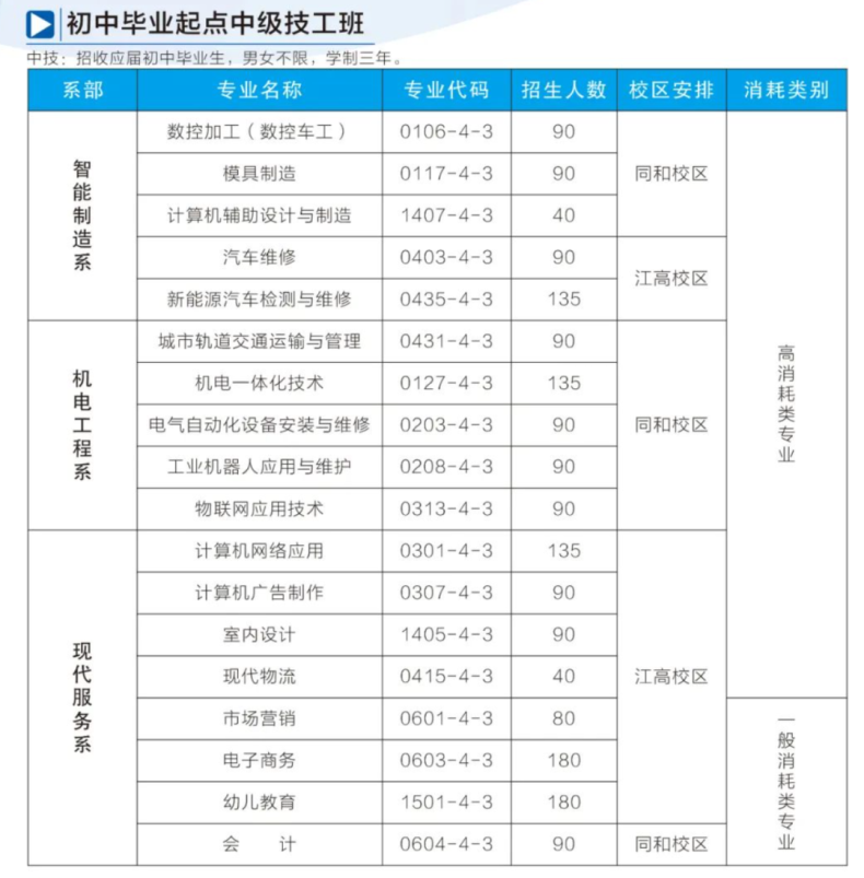 2023年廣東省國防科技技師學院招生-1