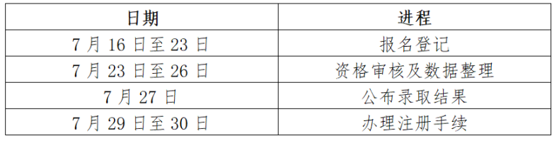 佛山市順德區(qū)李偉強(qiáng)職業(yè)技術(shù)學(xué)校2023年自主招生信息匯總-1