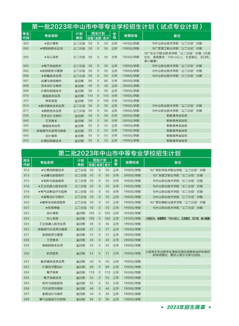 中山市中等專業(yè)學(xué)校2023年招生計(jì)劃（中專+三二分段+高職高考）-1