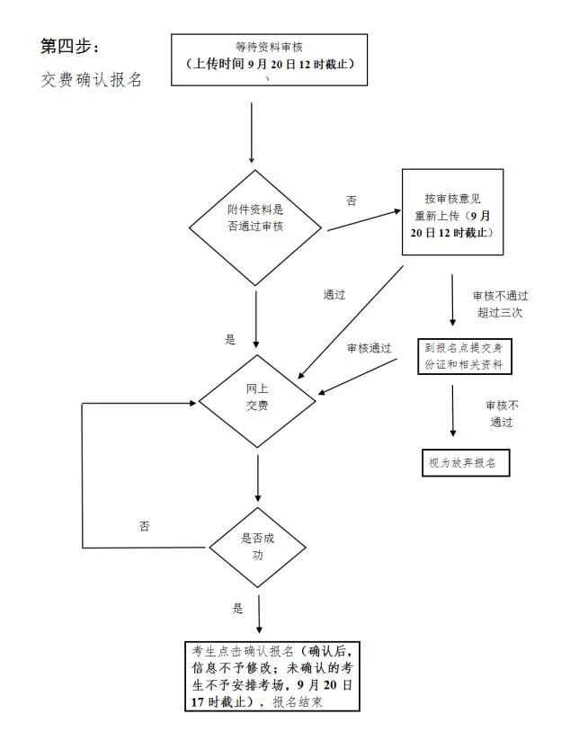 河源市衛(wèi)生學(xué)校關(guān)于2023年成人高考報(bào)名相關(guān)事宜的通知-1