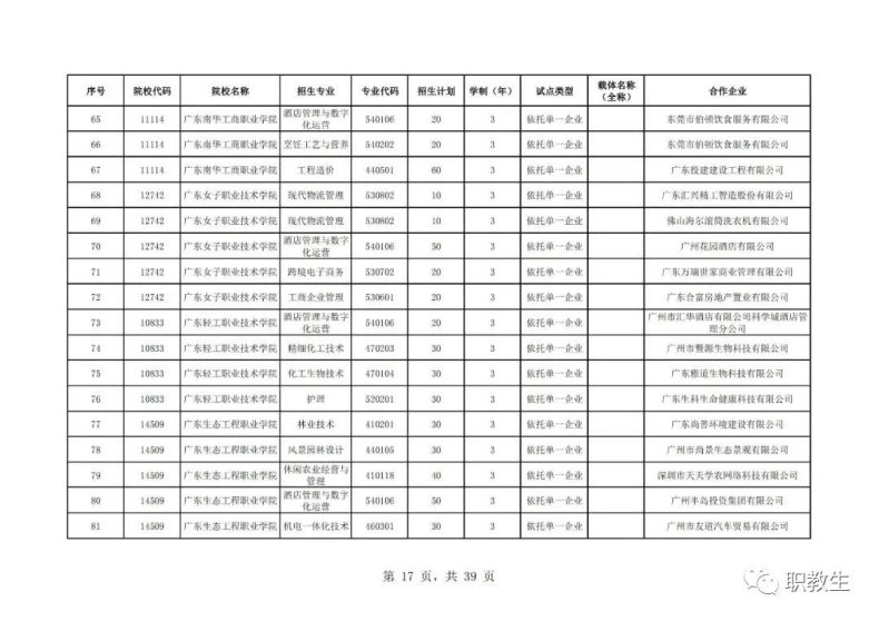 廣東省高職單招自主招生2023年招生院校和專(zhuān)業(yè)公布！-1