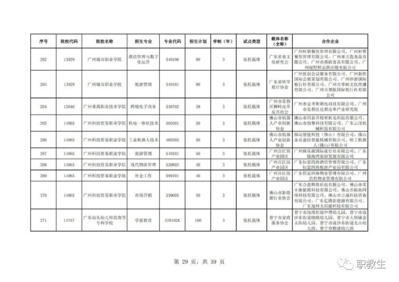 廣東省高職單招自主招生2023年招生院校和專(zhuān)業(yè)公布！-1