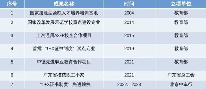 2023年珠海市理工職業(yè)技術(shù)學(xué)校汽車技術(shù)專業(yè)群介紹-1