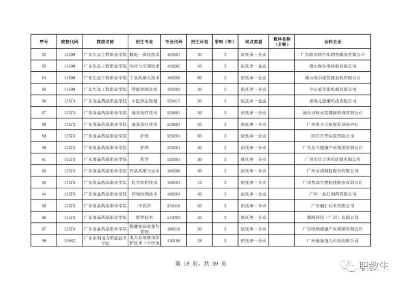 廣東省高職單招自主招生2023年招生院校和專(zhuān)業(yè)公布！-1