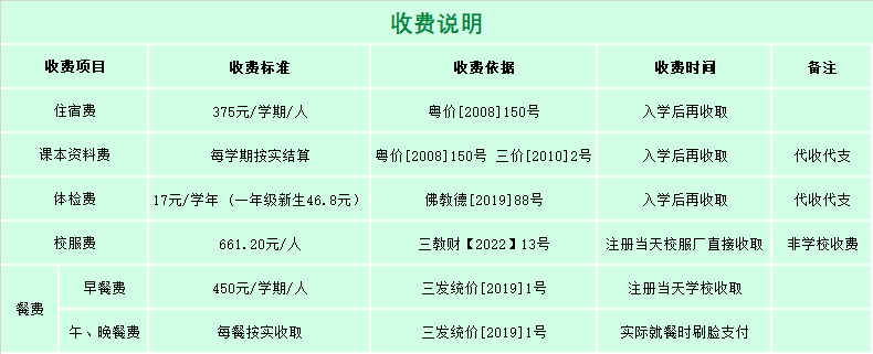 佛山市三水區(qū)工業(yè)中等專業(yè)學校2023年新生注冊須知-1