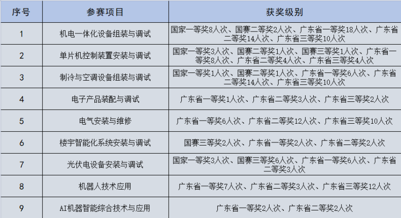 2023年珠海市理工職業(yè)技術(shù)學(xué)校智能裝備專業(yè)群介紹-1