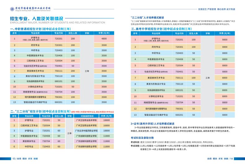 清遠(yuǎn)市德圣健康職業(yè)技術(shù)學(xué)校2023年招生計劃（）-1