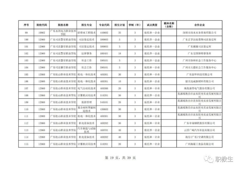 廣東省高職單招自主招生2023年招生院校和專(zhuān)業(yè)公布！-1