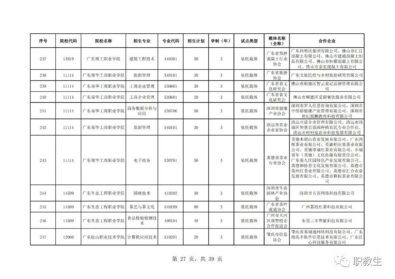 廣東省高職單招自主招生2023年招生院校和專(zhuān)業(yè)公布！-1