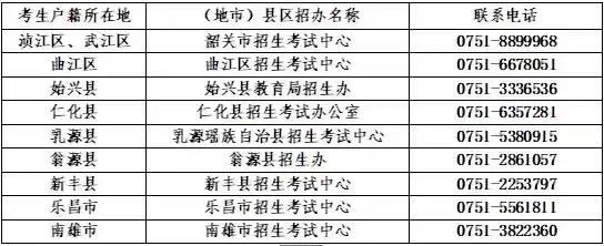 廣東省高職高考“3+證書(shū)”往年各市報(bào)考點(diǎn)-1