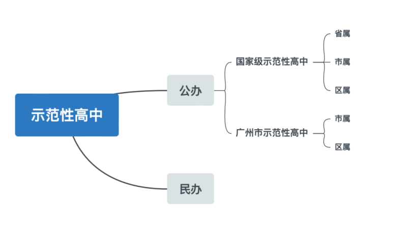 廣州市省國家級、市示范性普通高中學(xué)校盤點-1