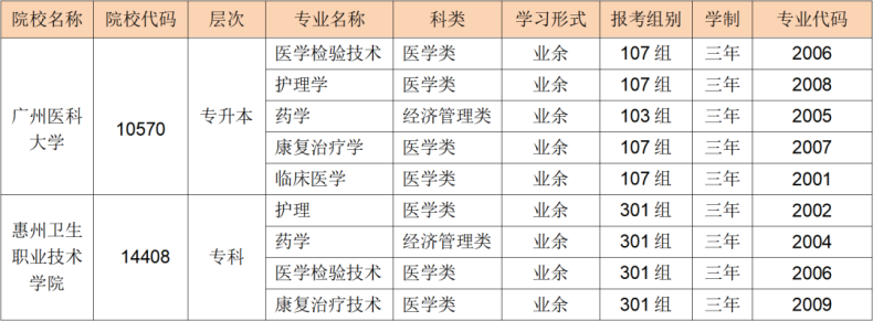 河源市衛(wèi)生學(xué)校關(guān)于2023年成人高考報(bào)名相關(guān)事宜的通知-1