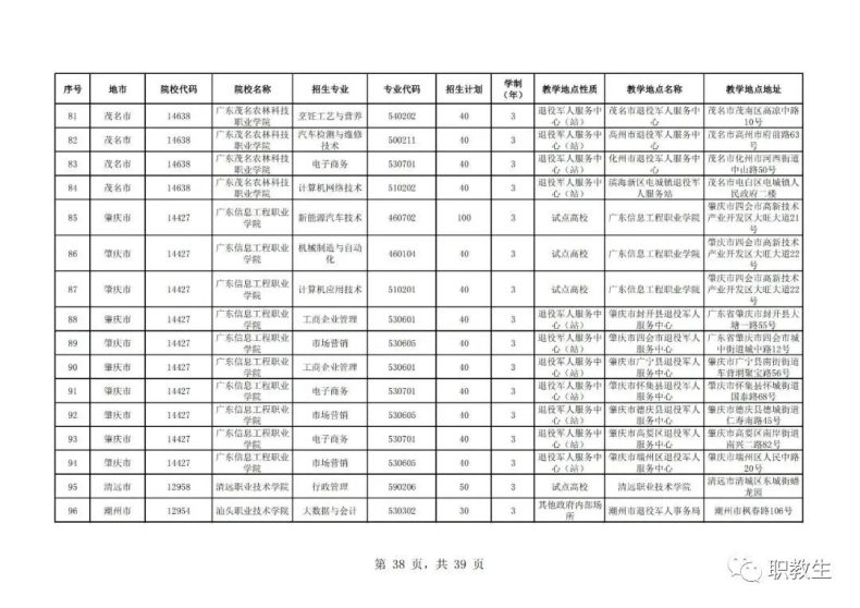 廣東省高職單招自主招生2023年招生院校和專(zhuān)業(yè)公布！-1