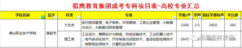 佛山職業(yè)技術(shù)學(xué)院2023年高起專招生簡章-1