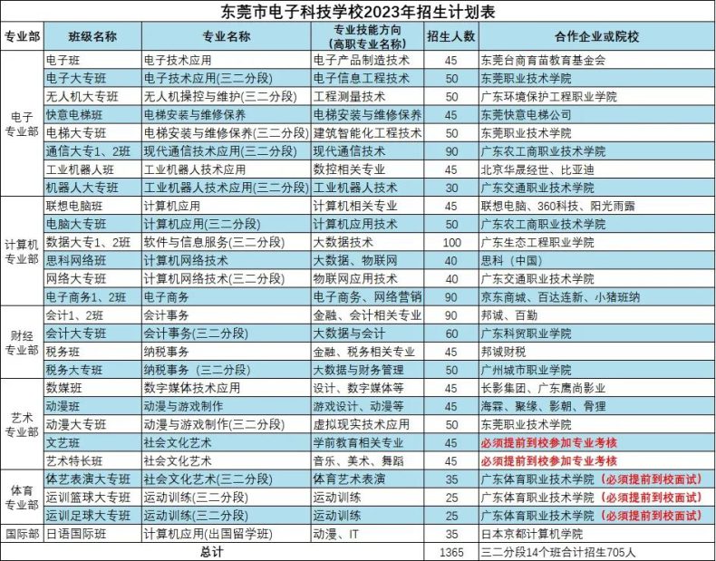 東莞市電子科技學校-1