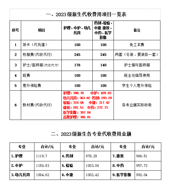 河源衛(wèi)校2023級(jí)新生入學(xué)指南-1