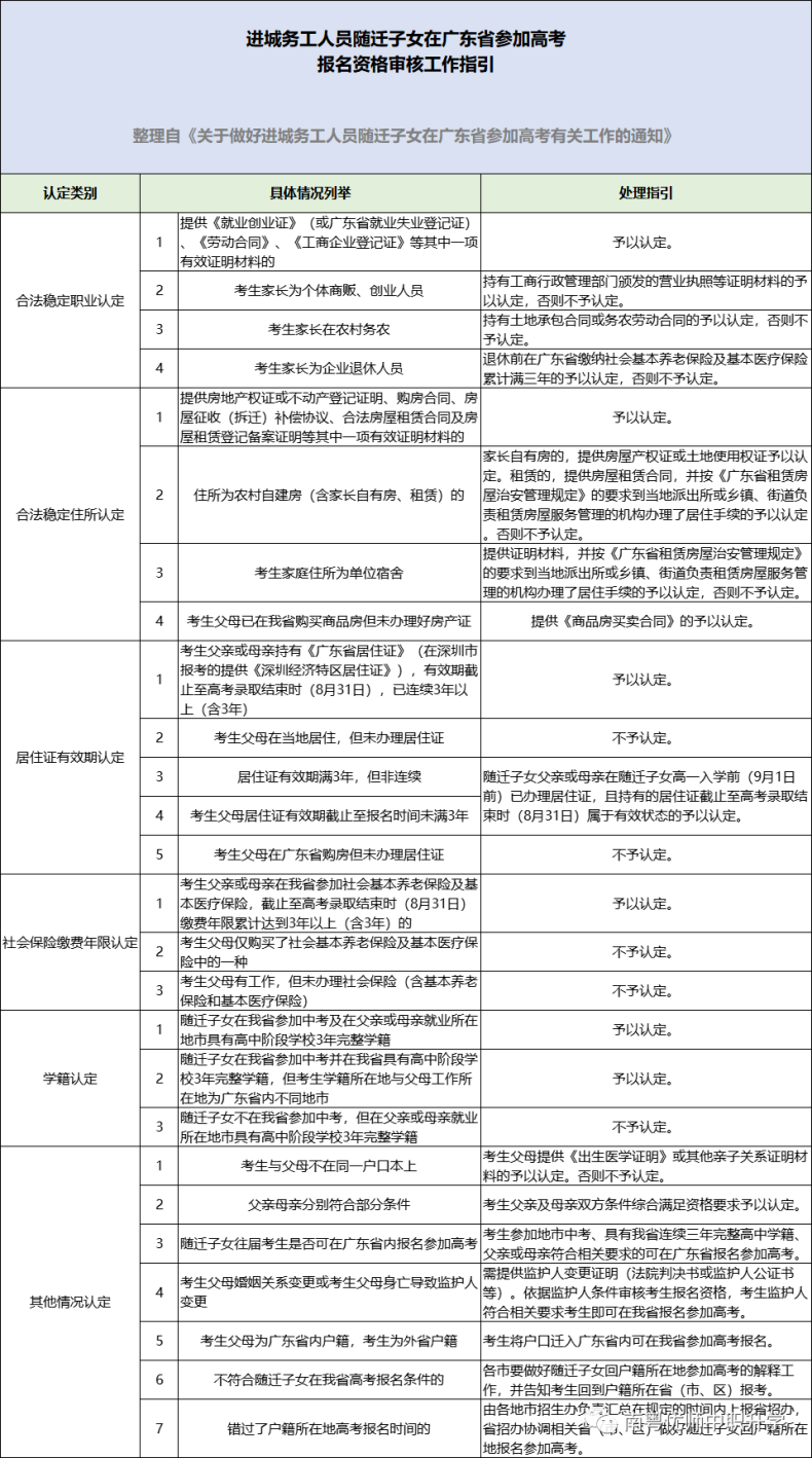 廣東2024高考11.1-10報(bào)名！附應(yīng)/往屆考生超詳細(xì)報(bào)名攻略！-1