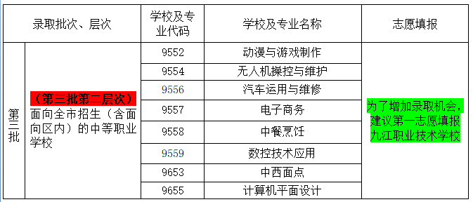 佛山市南海區(qū)九江職業(yè)技術(shù)學(xué)校2023年招生計劃及-1