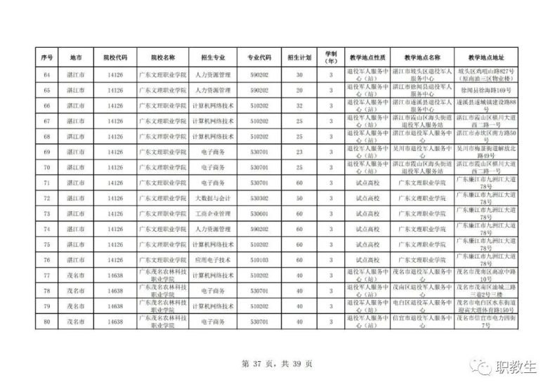 廣東省高職單招自主招生2023年招生院校和專(zhuān)業(yè)公布！-1