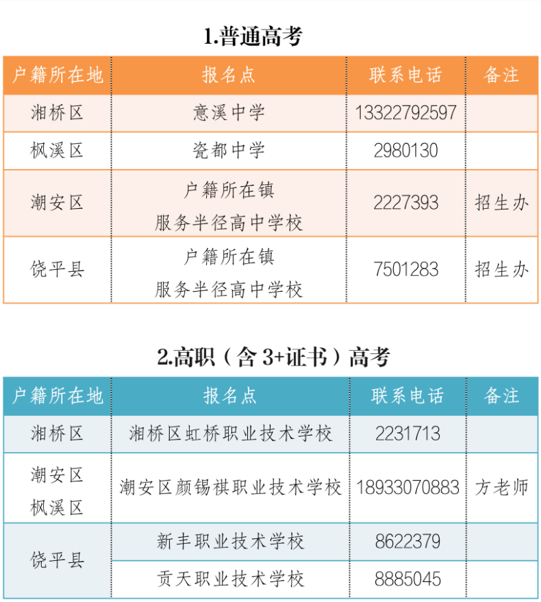 廣東“3+證書高職高考”報名點匯總-1