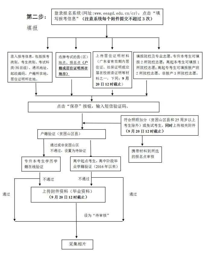 河源市衛(wèi)生學(xué)校關(guān)于2023年成人高考報(bào)名相關(guān)事宜的通知-1