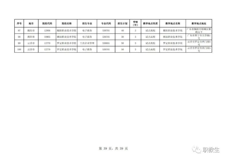 廣東省高職單招自主招生2023年招生院校和專(zhuān)業(yè)公布！-1