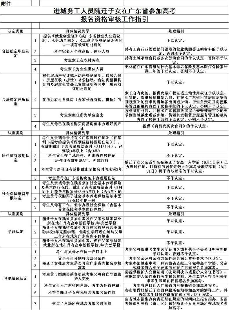 廣州2024 年高考隨遷子女資格審核在10月9日開始（附流程）-1