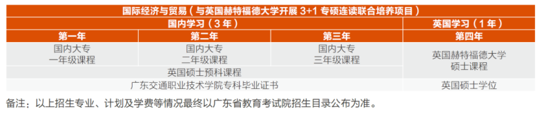 廣東交通職業(yè)技術(shù)學(xué)院2023年3+證書(shū)招生計(jì)劃-1