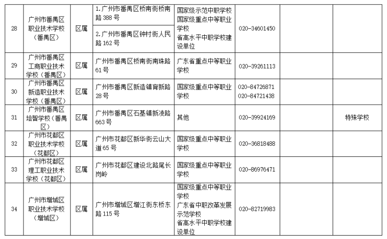 2023年廣州市中等職業(yè)學(xué)校（中職中專）所有名單（38所）-1