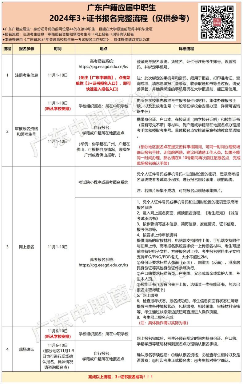 學(xué)校不組織報(bào)名，能否自行報(bào)名參加3+證書(shū)考試？-1