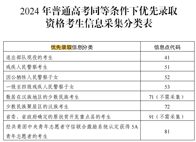 滿足這些條件3+證書可加分或優(yōu)先錄??！11月10日前申請(qǐng)-1