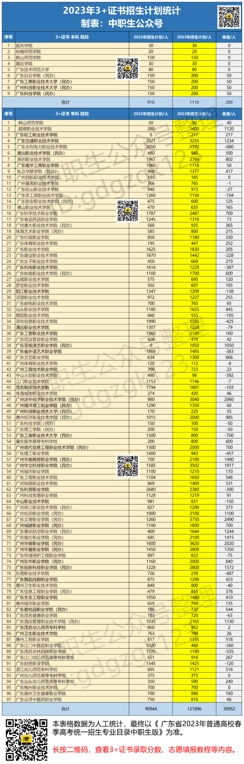 哪些中職生只能讀專科，無法被本科錄?。?1