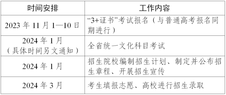 2024年3+證書考試將于11月1日開始報名！1月考試，3月填志愿錄??！-1